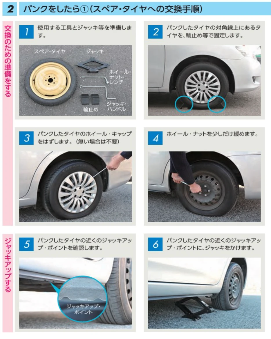 タイヤがパンクした場合
