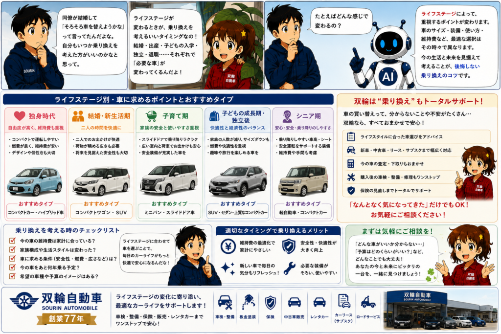 次のクルマどう選ぶ？ライフステージ別「乗り換えどきサイン」